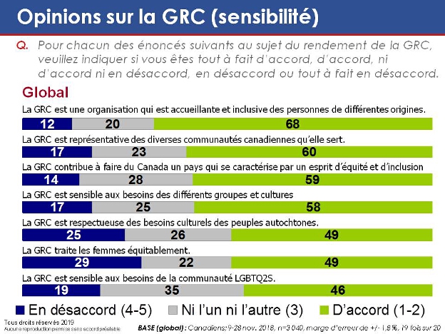 Opinions sur la GRC (sensibilité). La version textuelle suit.