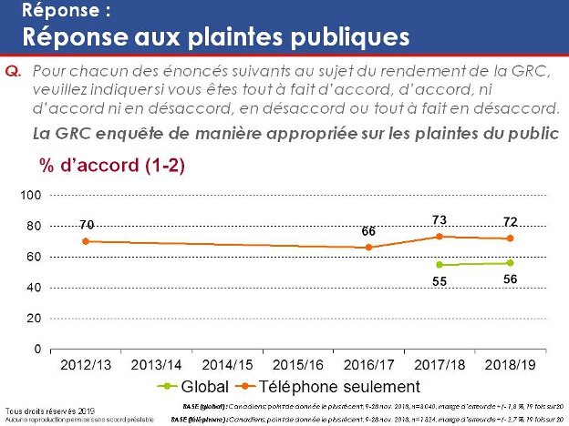 Réponse : Réponse aux plaintes publiques. La version textuelle suit.