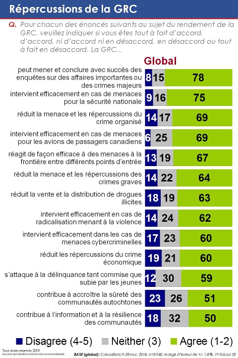 Répercussions de la GRC. La version textuelle suit.