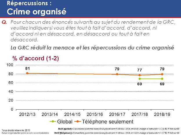 Répercussions : Crime organisé. La version textuelle suit.