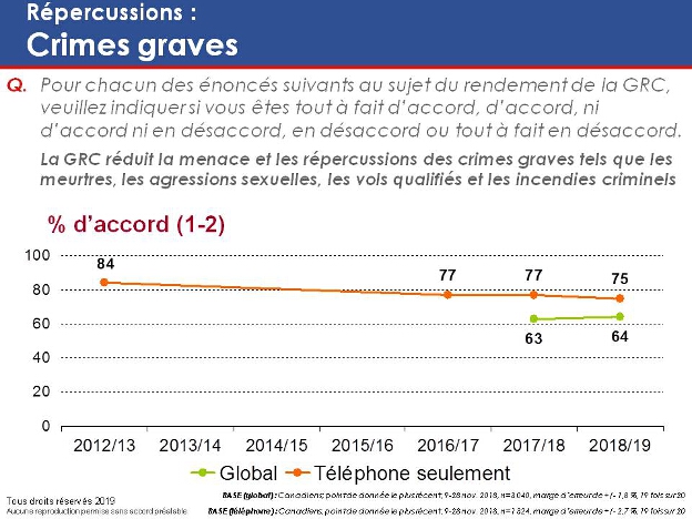 Répercussions : Crimes graves. La version textuelle suit.