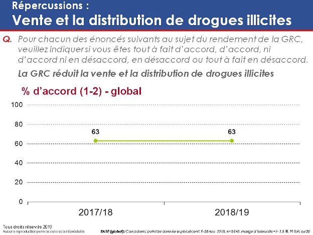 Répercussions : Vente et la distribution de drogues illicites. La version textuelle suit.