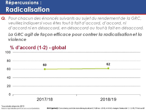 Répercussions : Radicalisation. La version textuelle suit.