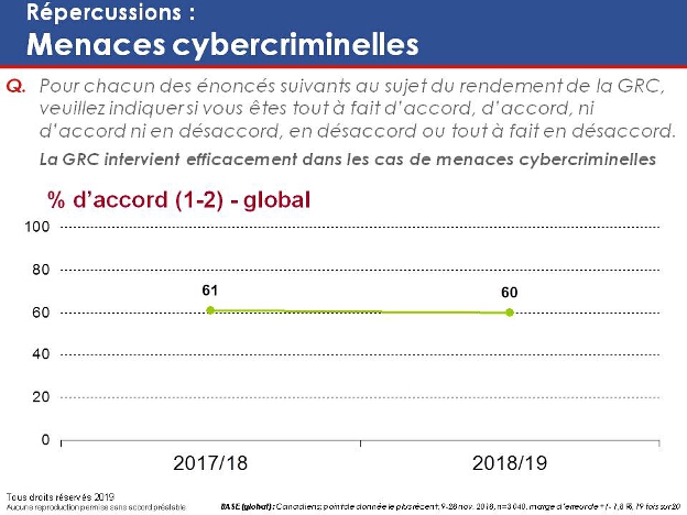 Répercussions : Menaces cybercriminelles. La version textuelle suit.