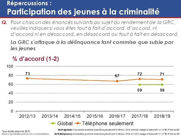 Répercussions : Participation des jeunes à la criminalité. La version textuelle suit.