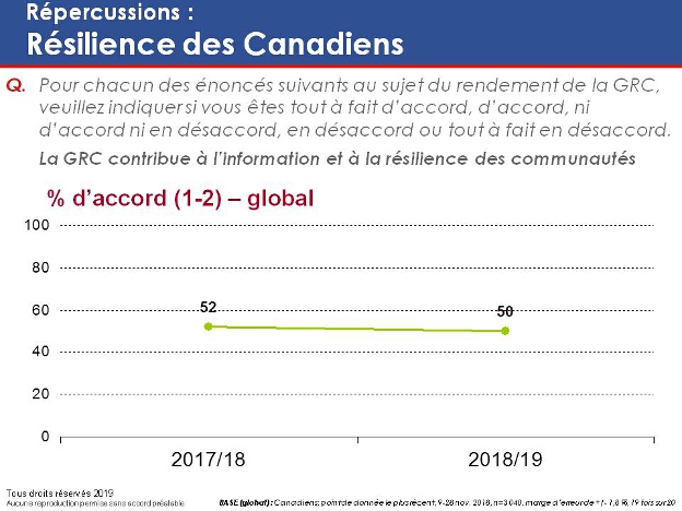 Répercussions : Résilience des Canadiens. La version textuelle suit.