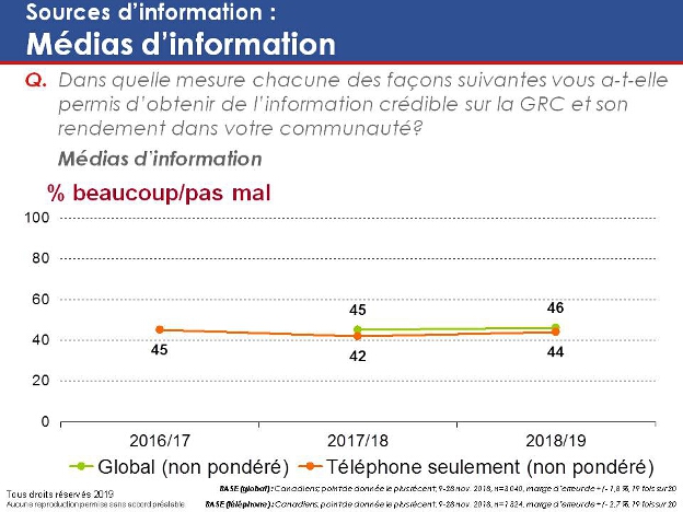 Source d'information : Médias d'information. La version textuelle suit.