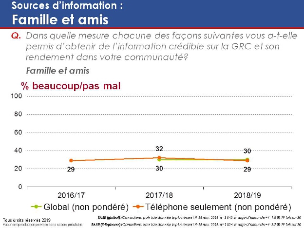 Source d'information : Famille et amis. La version textuelle suit.