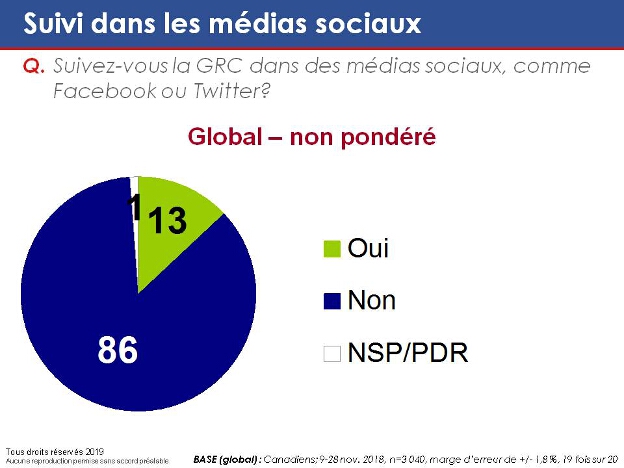 Suivi dans les médias sociaux. La version textuelle suit.