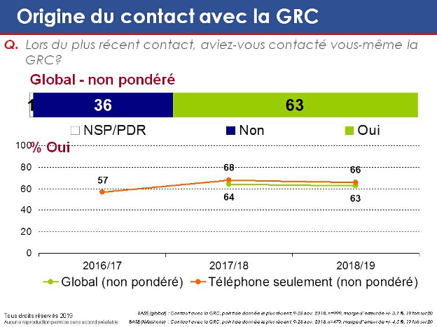 Origine du contact avec la GRC. La version textuelle suit.