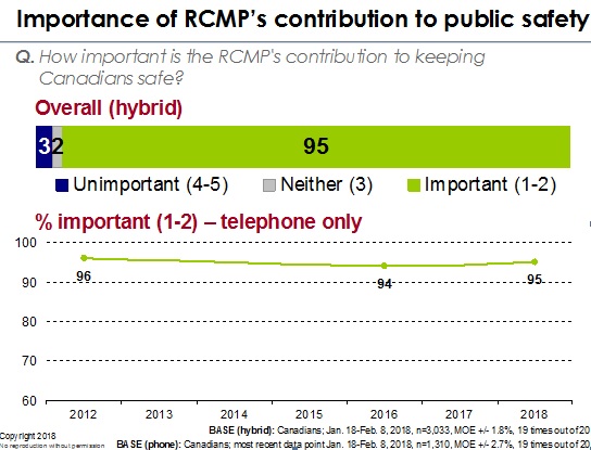 Importance of RCMP's contribution to public safety