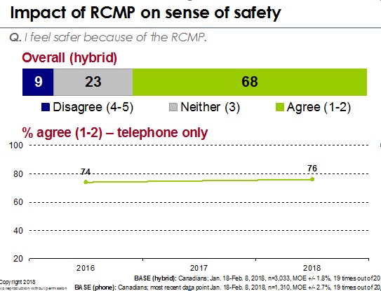 Impact of RMP on sense of safety