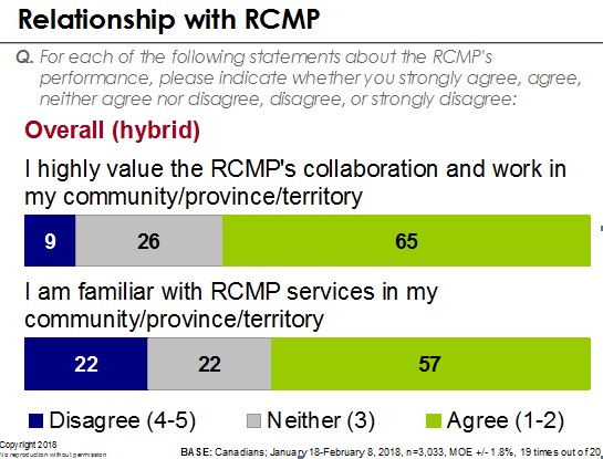 Relationship with RCMP