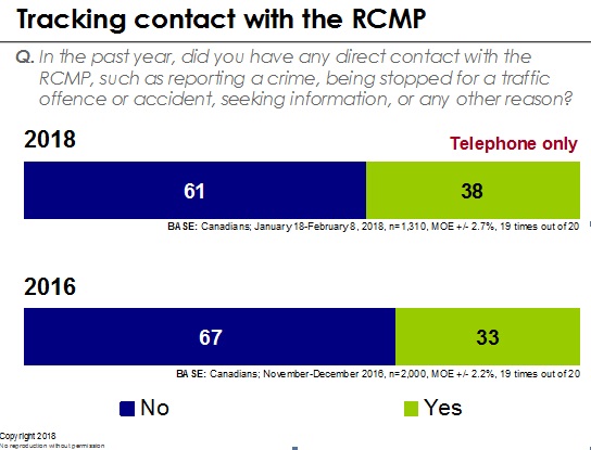 Tracking contact with the RCMP