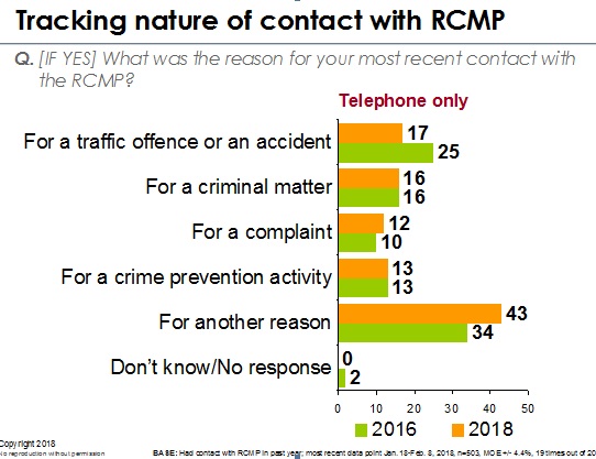 Tracking nature of contact with RCMP