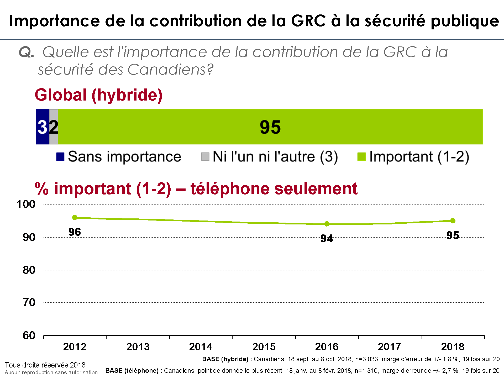 Importance de la contribution de la GRC  la scurit publique