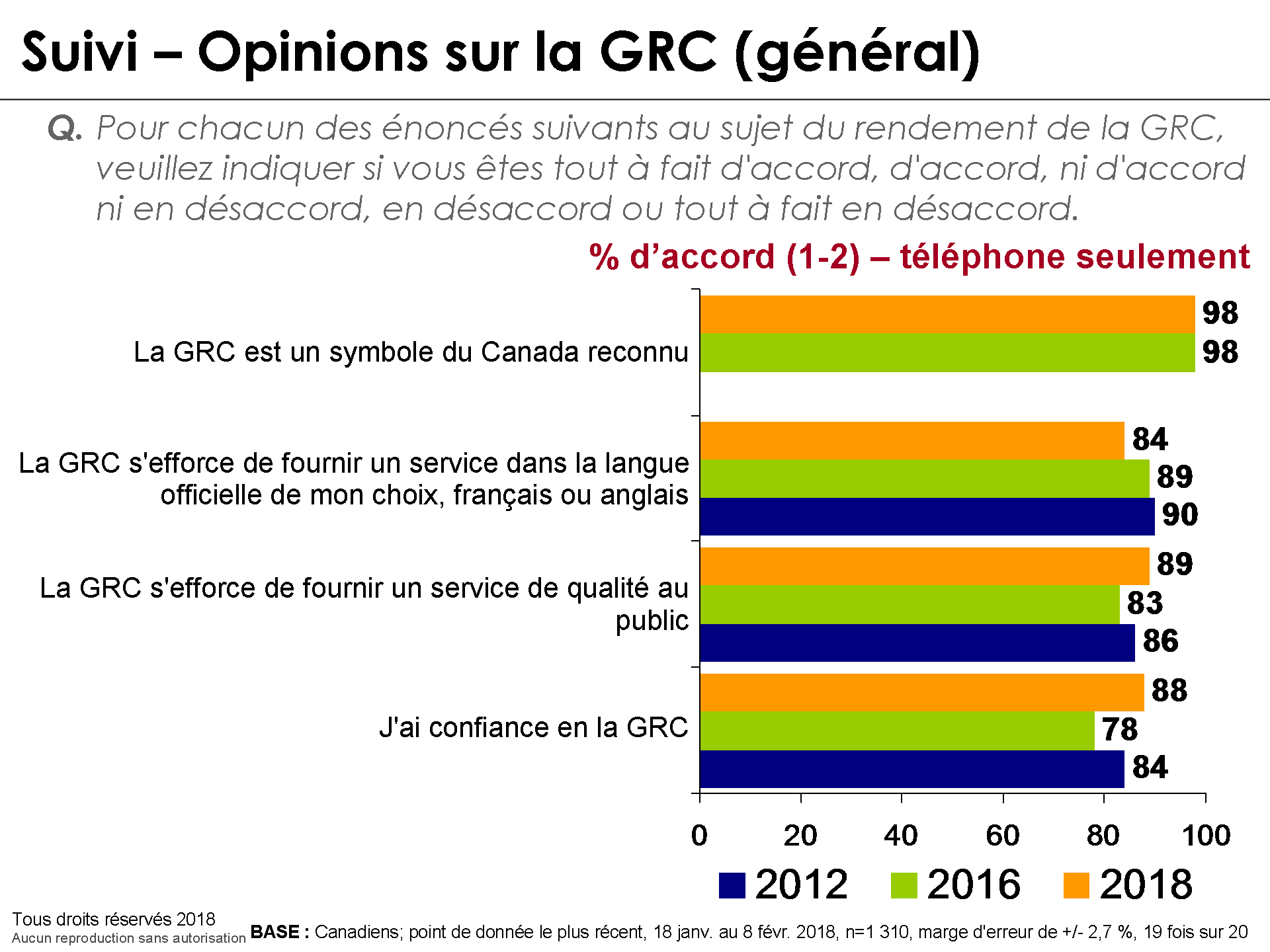 Suivi  Opinions sur la GRC (gnral)