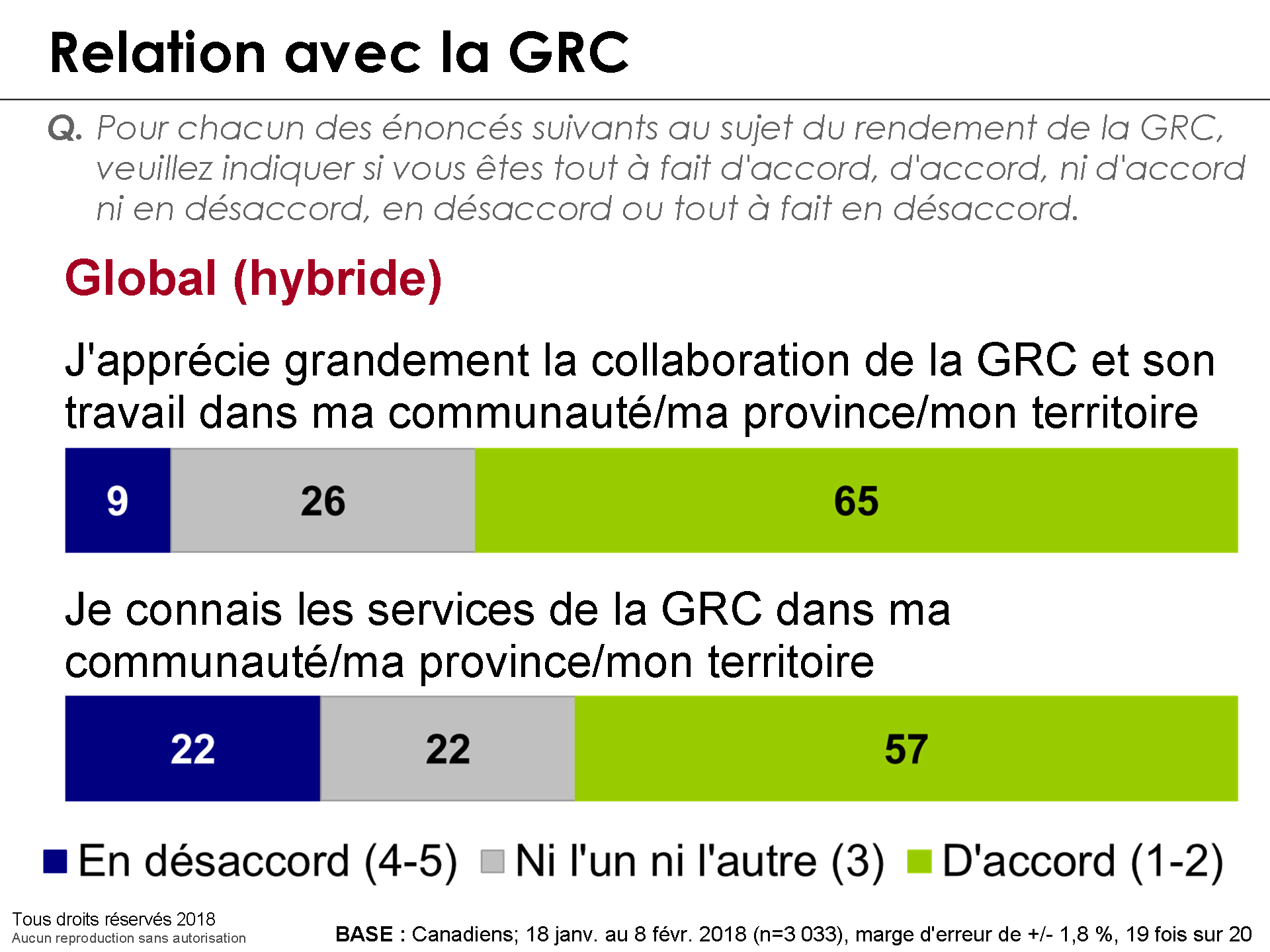 Relation avec la GRC