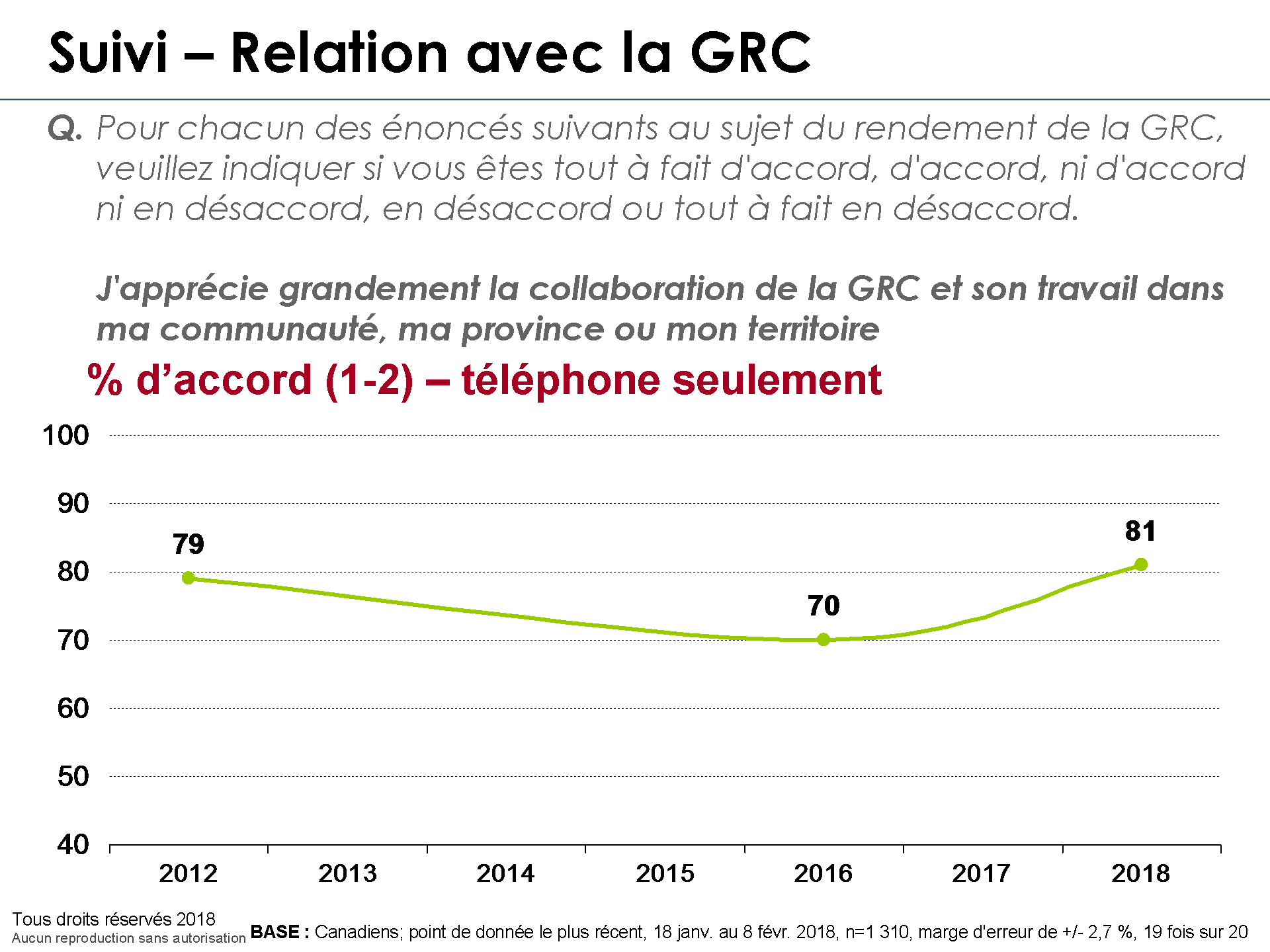 Suivi  Relation avec la GRC