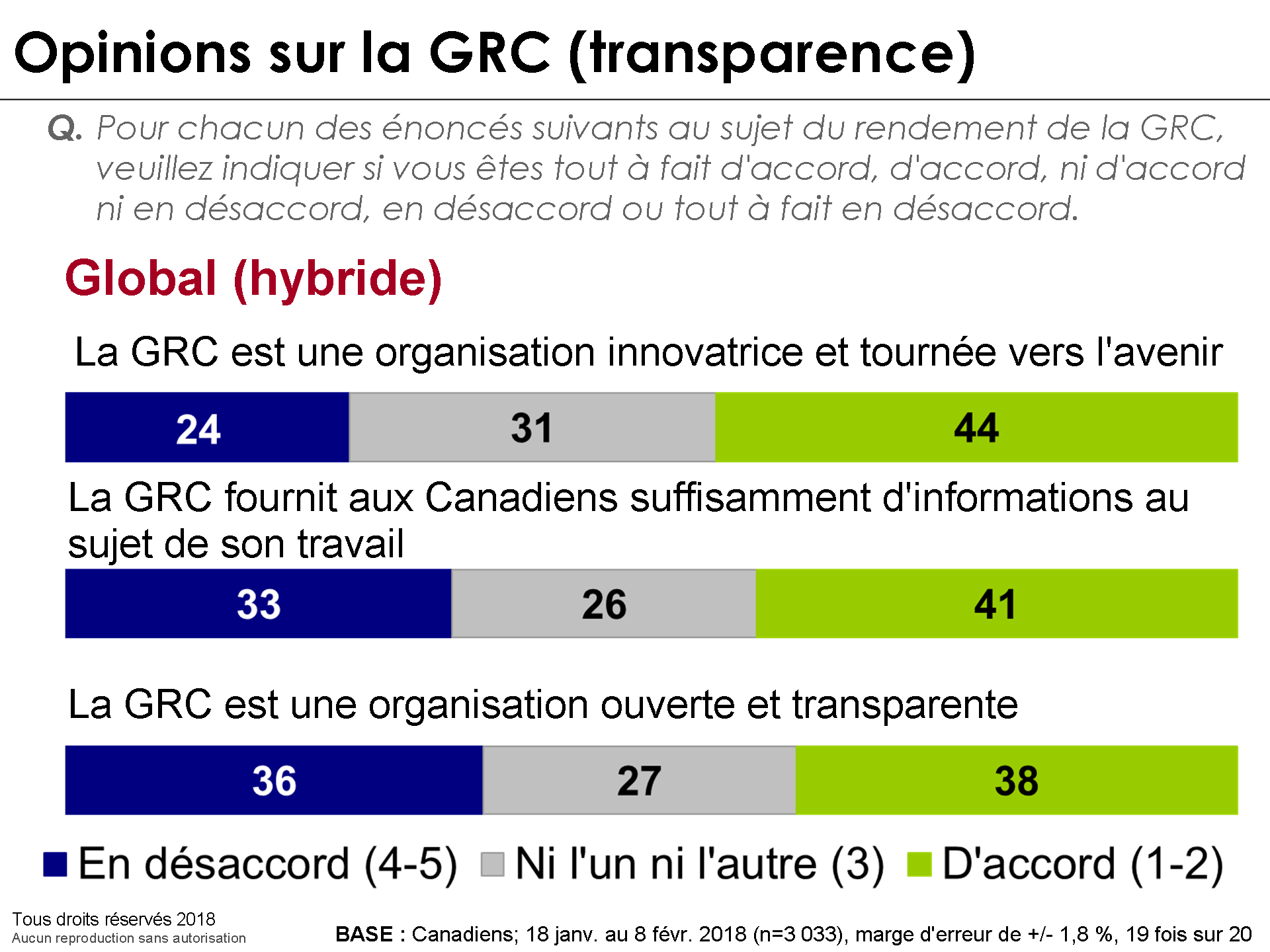 Opinions sur la GRC (transparence)