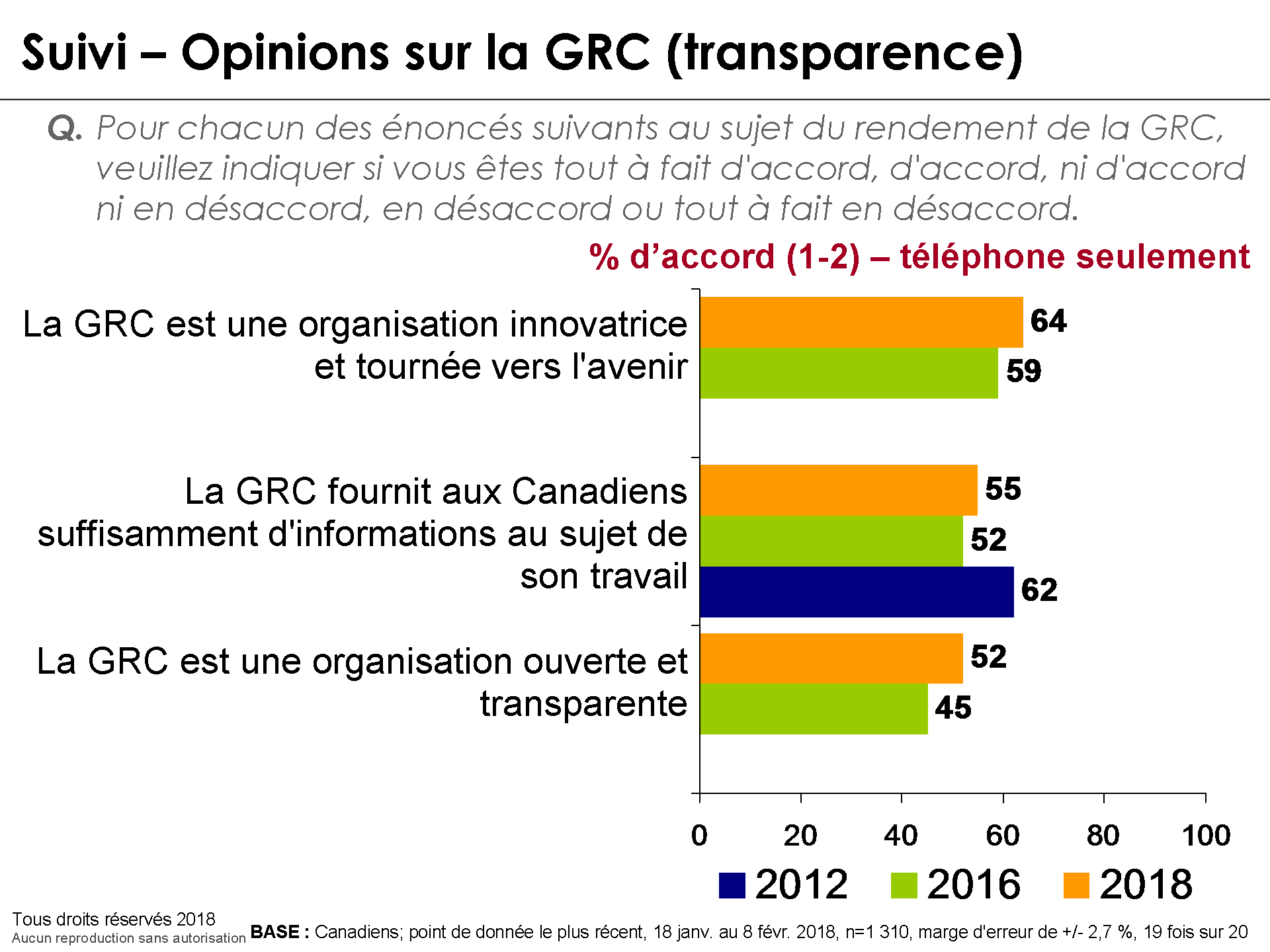 Suivi  Opinions sur la GRC (transparence)