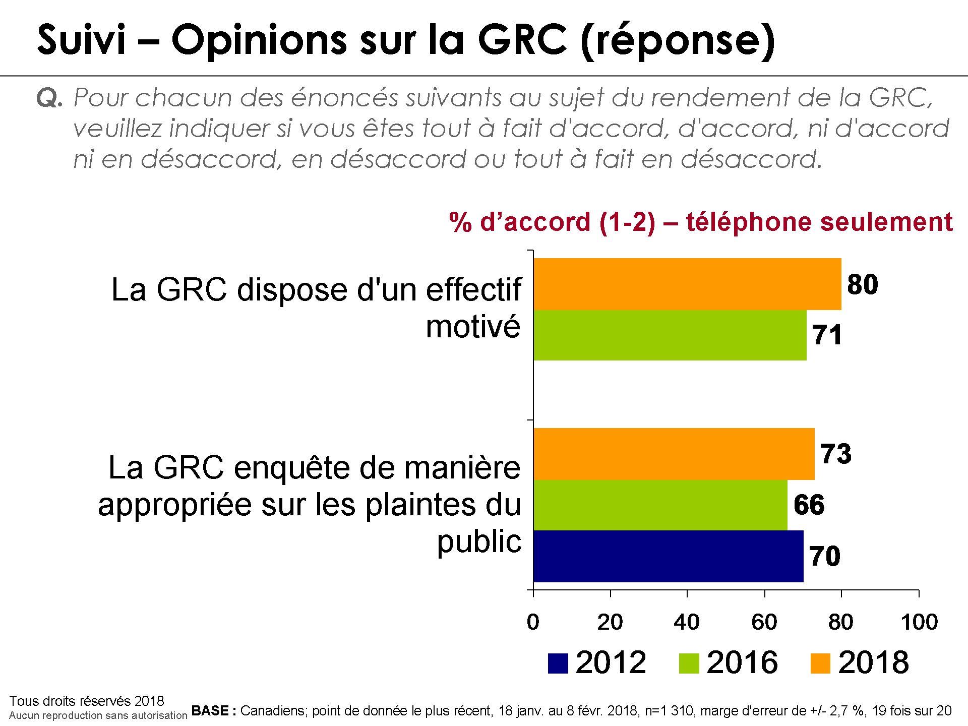 Suivi  Opinions sur la GRC (rponse)