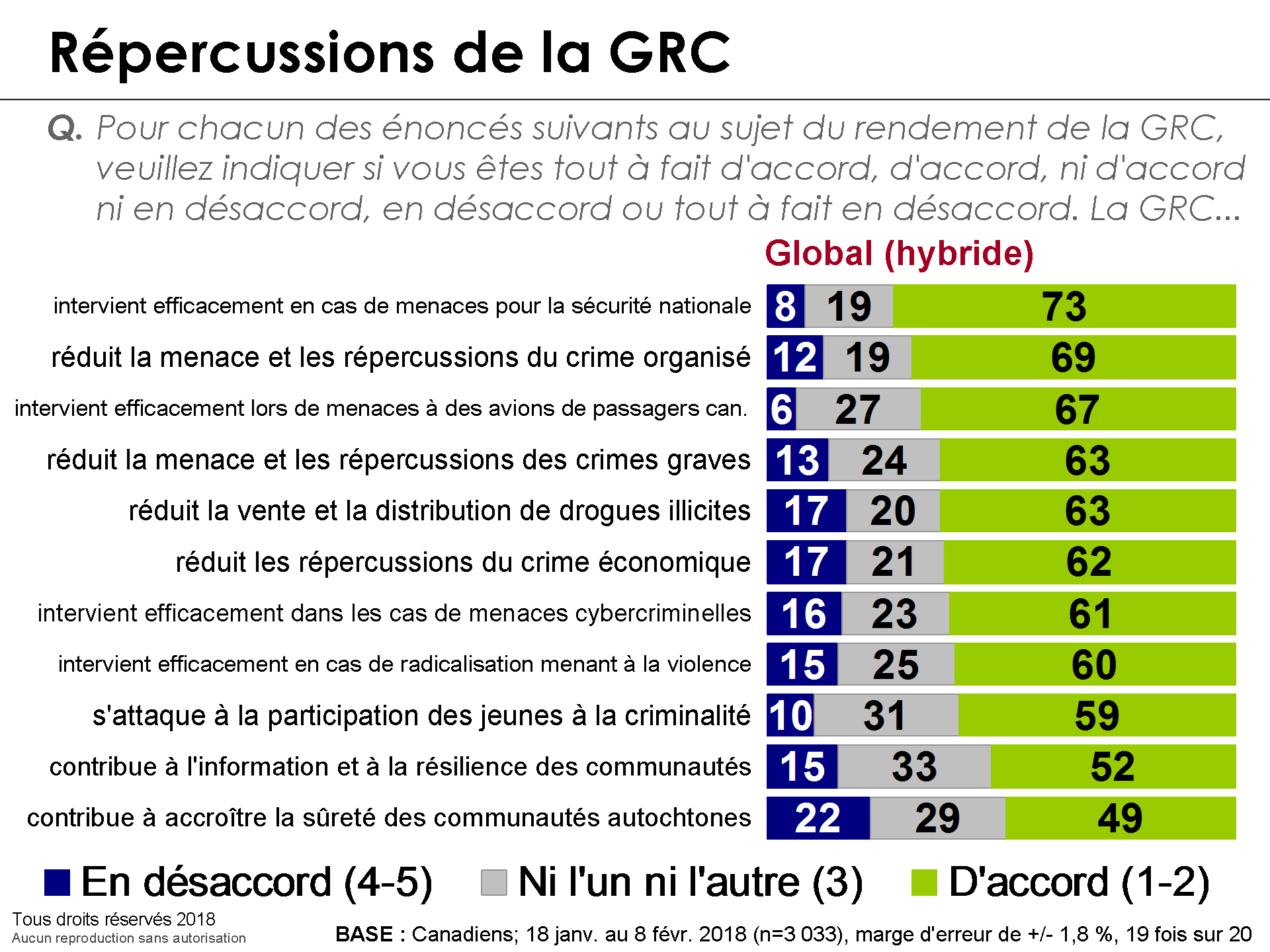 Rpercussions de la GRC