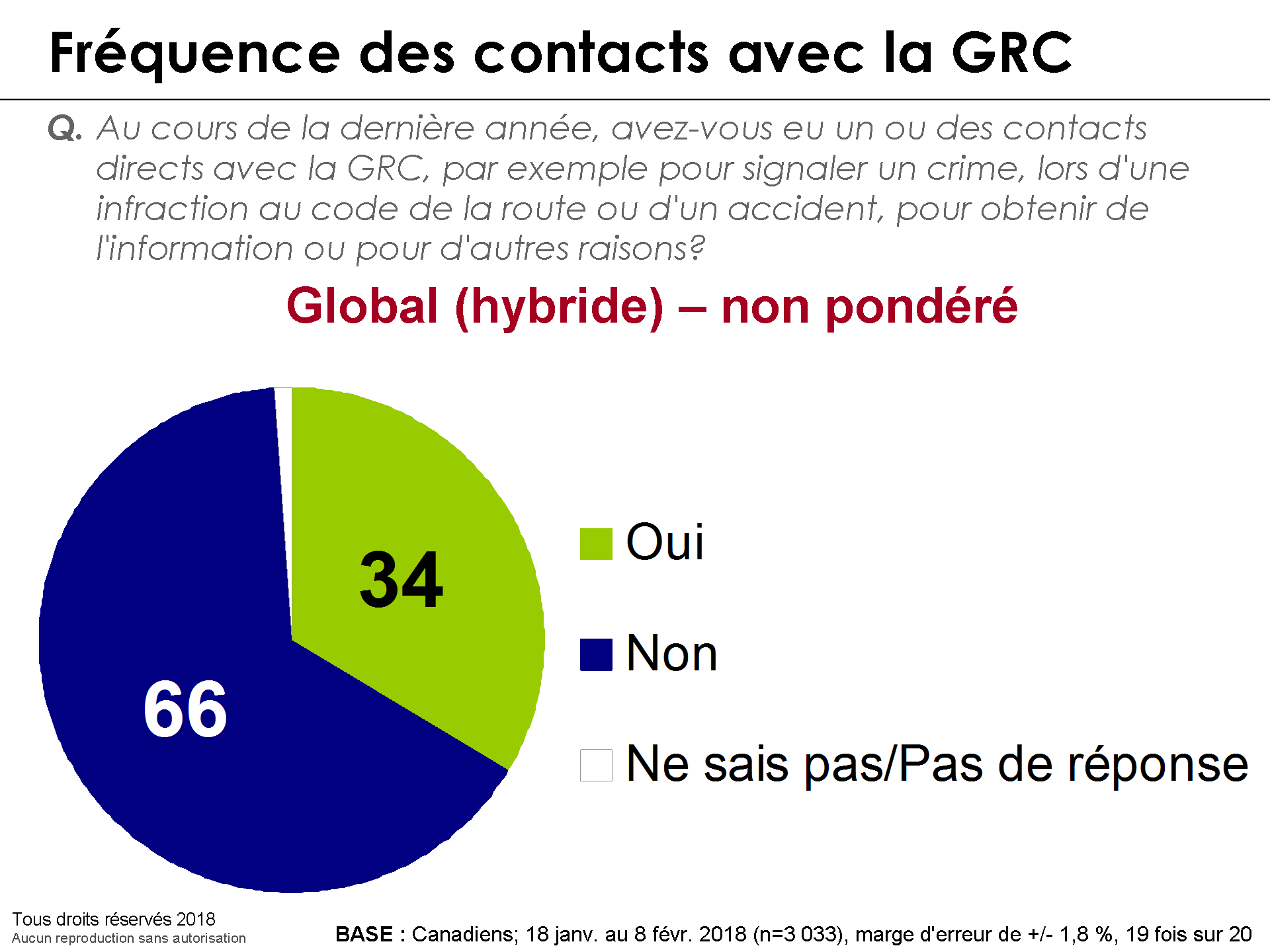 Frquence des contacts avec la GRC