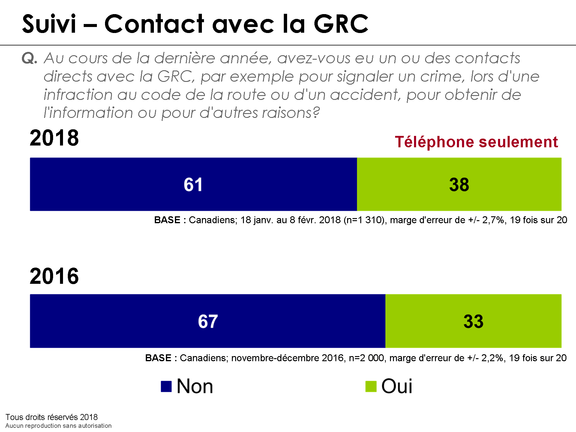 Suivi  Contact avec la GRC