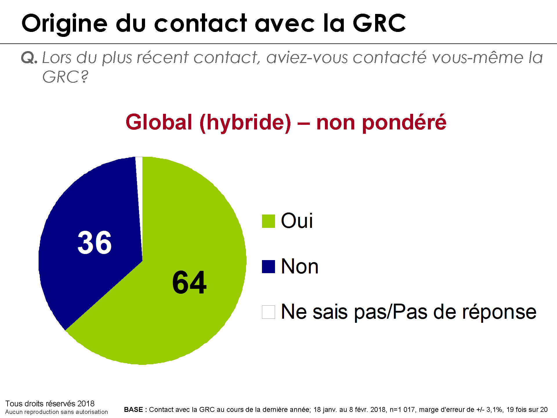 Origine du contact avec la GRC