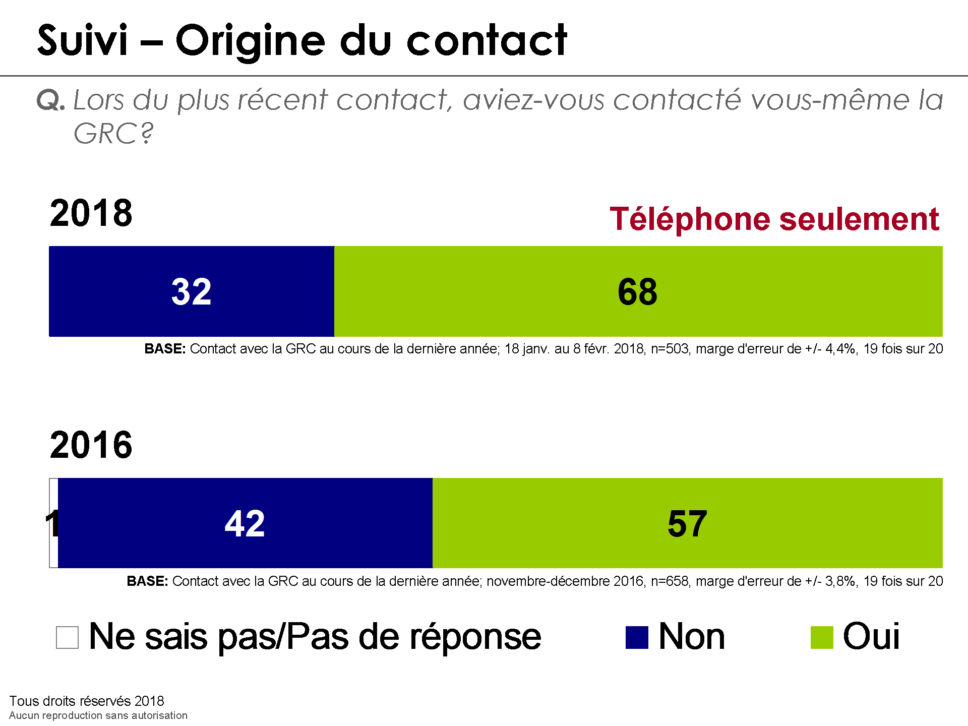 Suivi  Origine du contact