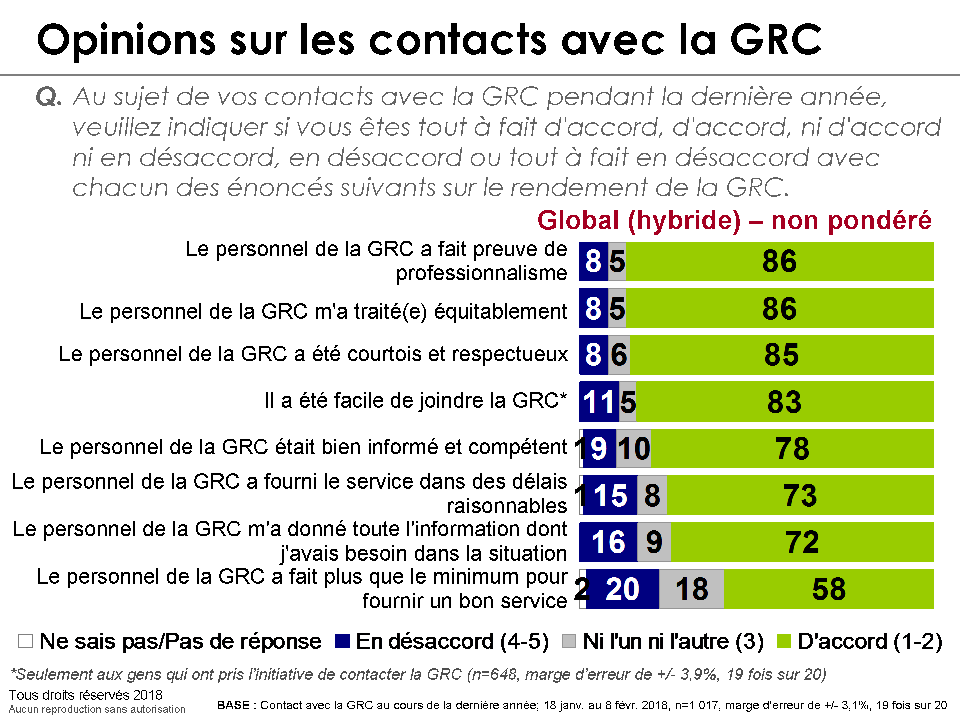 Opinions sur les contacts avec la GRC