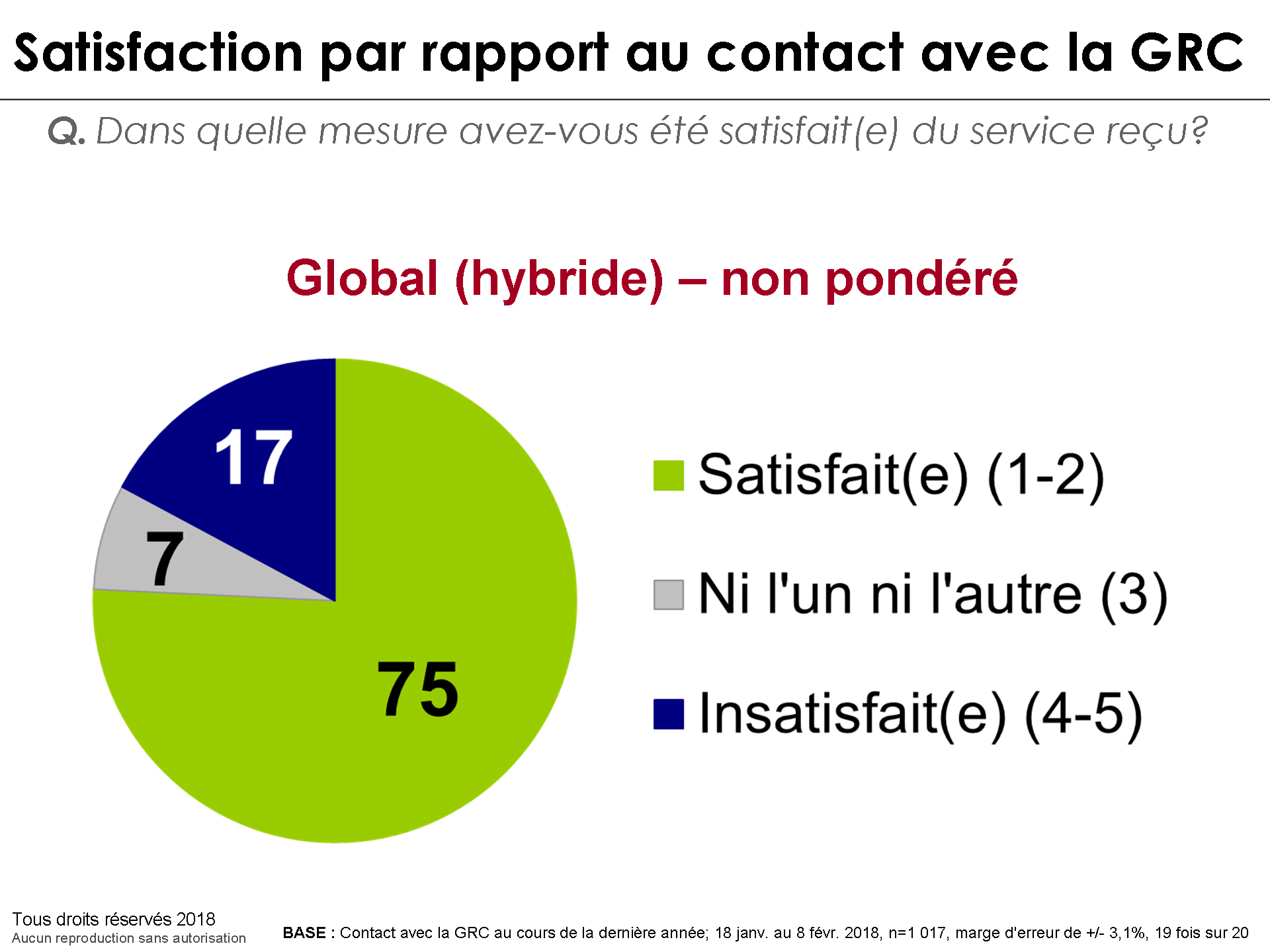 Satisfaction par rapport au contact avec la GRC