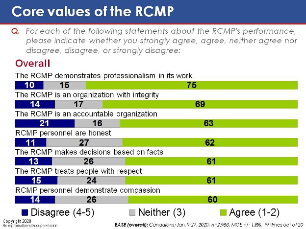 Core Values of the RCMP. Text version below.