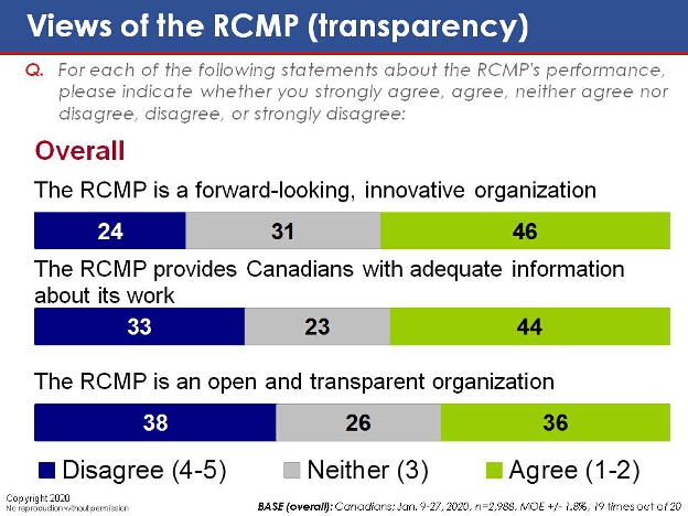 Views of the RCMP (Transparency). Text version below.