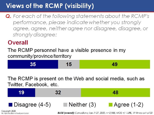 Views of the RCMP (Visibility). Text version below.