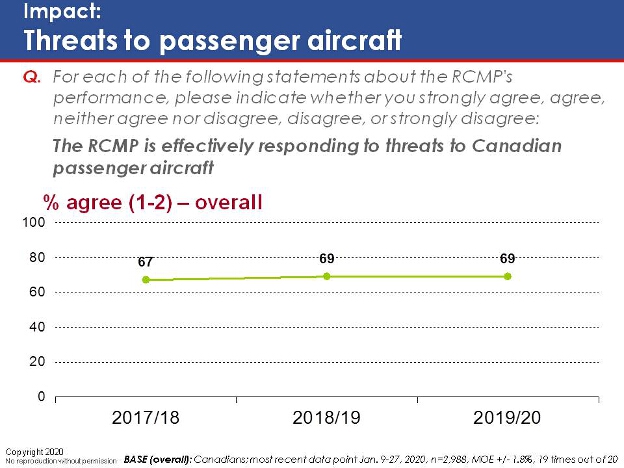 Impact: Threats to passenger aircraft. Text version below.