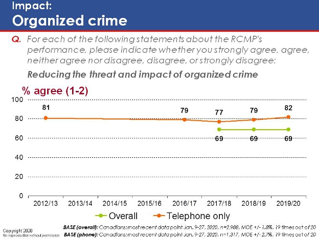 Impact: Organized crime. Text version below.