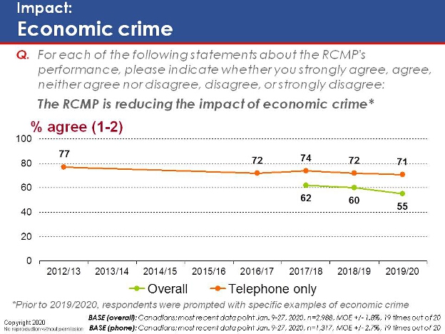 Impact: Economic crime. Text version below.