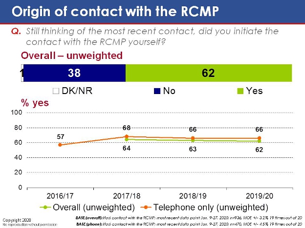 Origin of contact with the RCMP. Text version below.