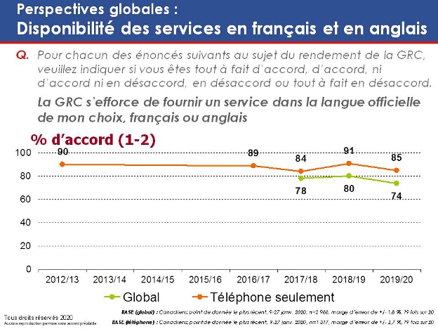 Perspectives globales : Disponibilité des services en français et en anglais. La version textuelle suit.