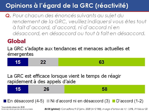 Opinions sur la GRC (réactivité). La version textuelle suit.