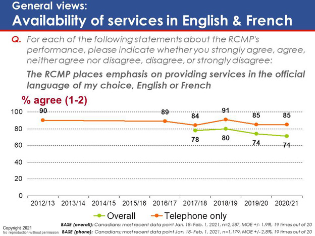 Chart 13. Text version below.