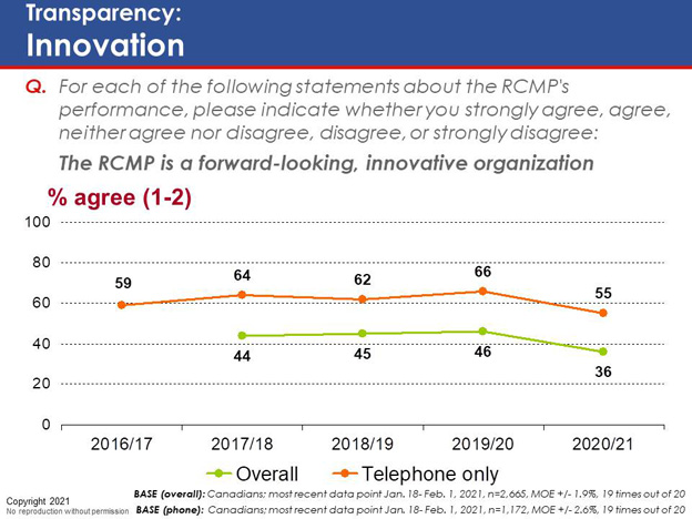 Chart 22. Text version below.