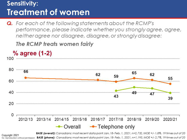 Chart 27. Text version below.