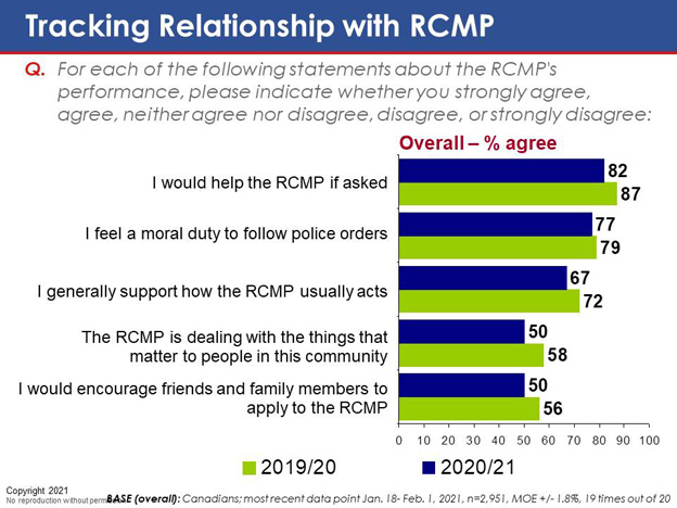 Chart 30. Text version below.