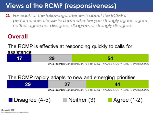 Chart 33. Text version below.