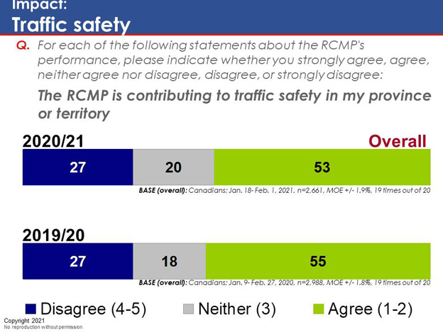 Chart 45. Text version below.