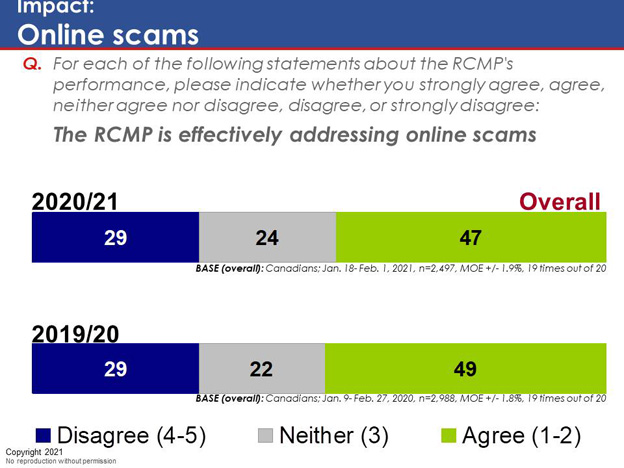 Chart 48. Text version below.