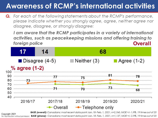 Chart 52. Text version below.